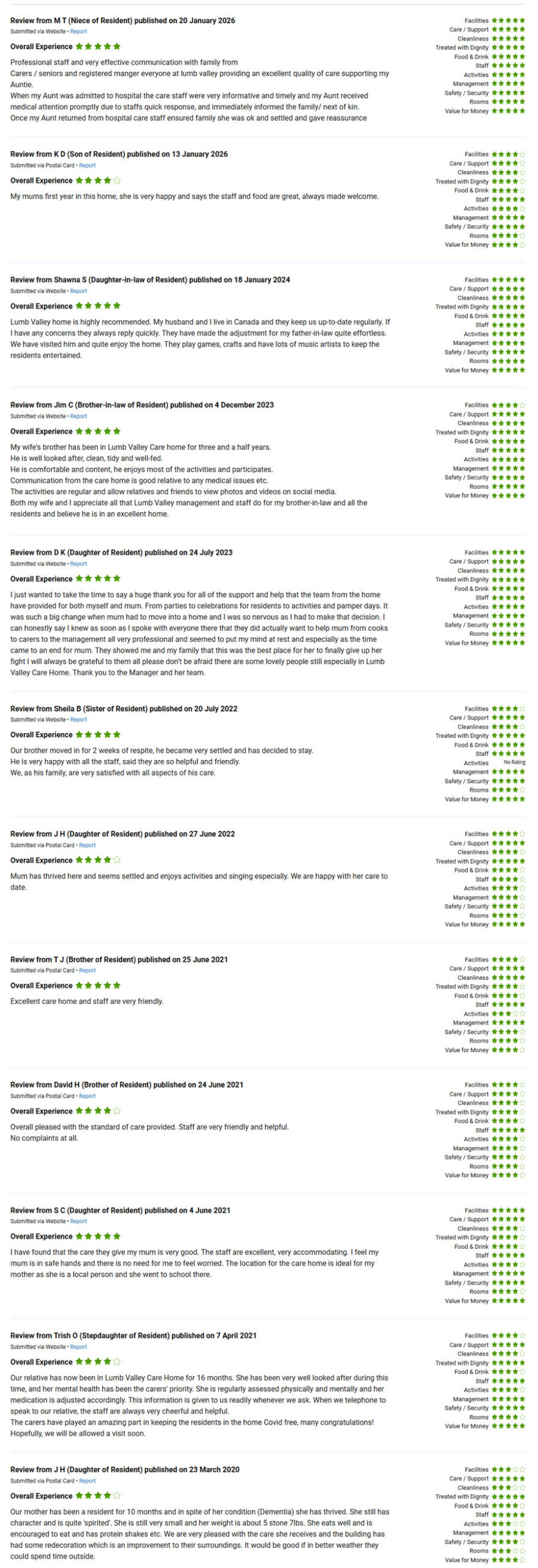 carehome.co.uk reviews Lumb valley Care Home Reviews